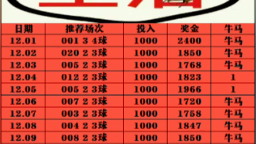 体育彩票排列三走势图如何影响中奖概率的分析