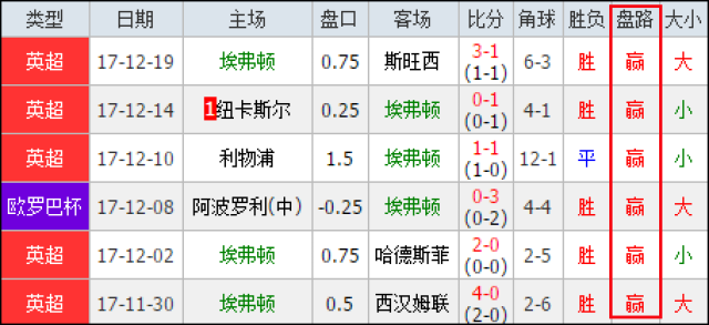 体育彩票开奖结果查询的便捷工具推荐与使用指南