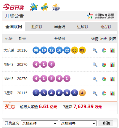 彩票走势图表更新频率对数据分析准确性的深远影响