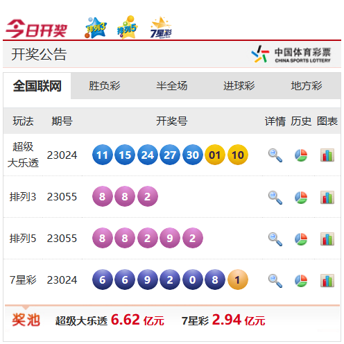 老詹关键三分克内克特27分 湖人险胜鹈鹕5连胜